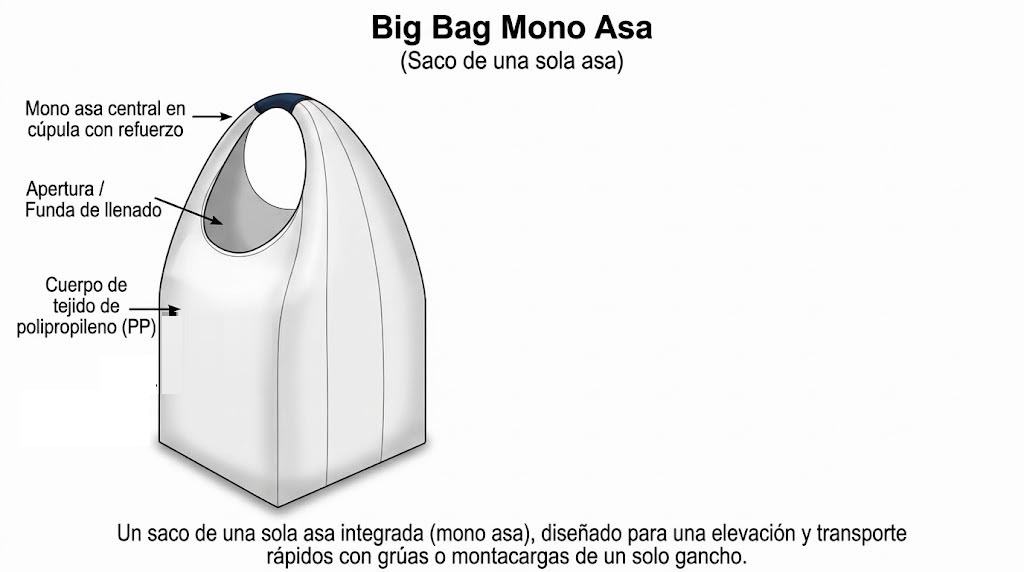 Big Bag mono asa